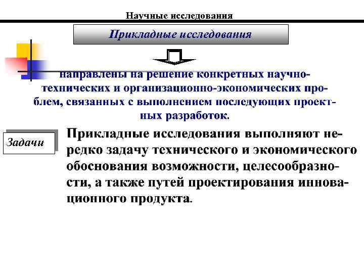 Научные исследования Прикладные исследования Задачи 