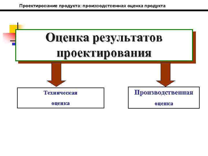 Проектирование продукта: производственная оценка продукта Оценка результатов проектирования Техническая Производственная оценка 