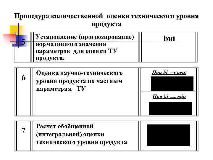  Процедура количественной оценки технического уровня продукта 5 Установление (прогнозирование) нормативного значения параметров для