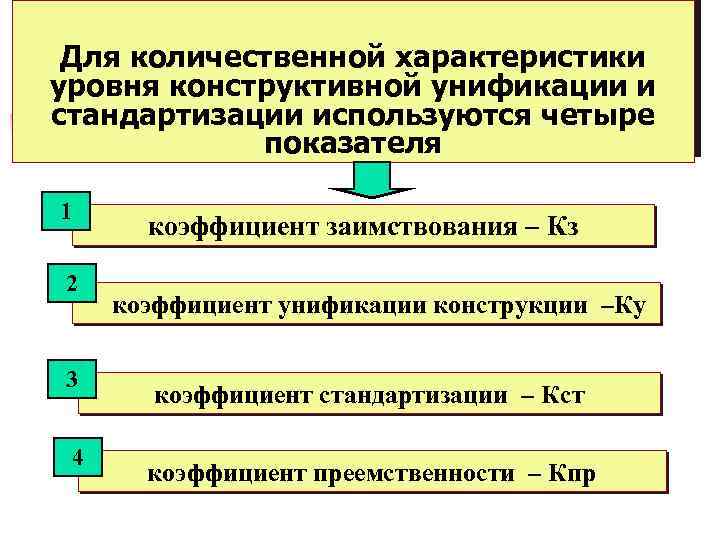 Для количественной характеристики уровня конструктивной унификации и стандартизации используются четыре показателя 1 коэффициент заимствования