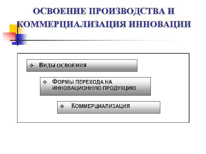 ОСВОЕНИЕ ПРОИЗВОДСТВА И КОММЕРЦИАЛИЗАЦИЯ ИННОВАЦИИ 