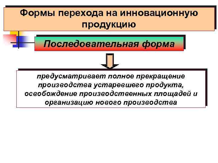 Формы перехода на инновационную продукцию Последовательная форма предусматривает полное прекращение производства устаревшего продукта, освобождение