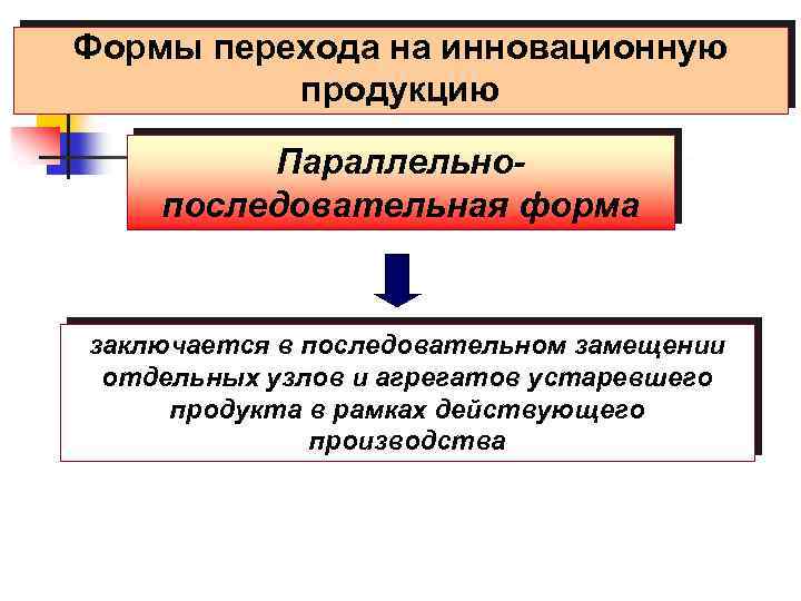 Формы перехода на инновационную продукцию Параллельнопоследовательная форма заключается в последовательном замещении отдельных узлов и