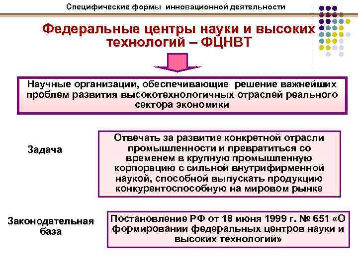Специфические формы инновационной деятельности Федеральные центры науки и высоких технологий – ФЦНВТ Научные организации,