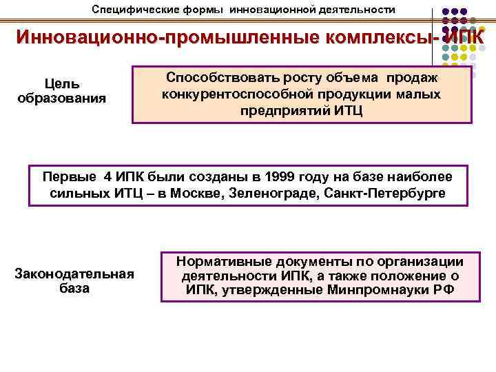 Специфические формы инновационной деятельности Инновационно-промышленные комплексы- ИПК Цель образования Способствовать росту объема продаж конкурентоспособной