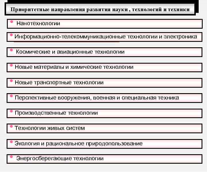 Приоритетные направления развития науки , технологий и техники • Нанотехнологии • Информационно-телекоммуникационные технологии и