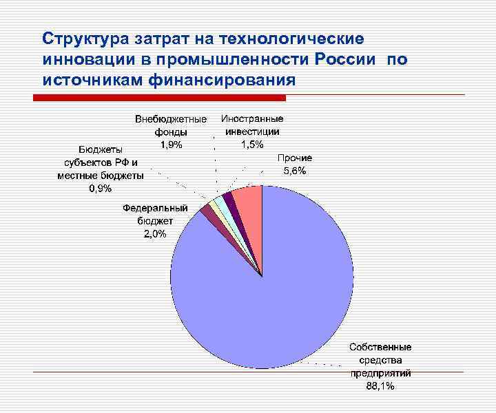 Источники финансирования инновационных проектов