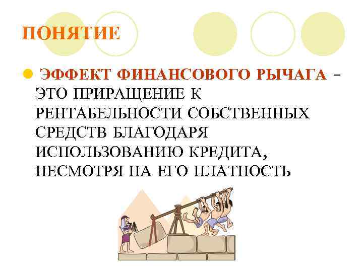 ПОНЯТИЕ l ЭФФЕКТ ФИНАНСОВОГО РЫЧАГА – ЭТО ПРИРАЩЕНИЕ К РЕНТАБЕЛЬНОСТИ СОБСТВЕННЫХ СРЕДСТВ БЛАГОДАРЯ ИСПОЛЬЗОВАНИЮ