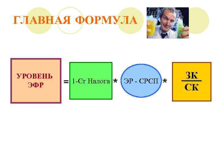 ГЛАВНАЯ ФОРМУЛА УРОВЕНЬ ЭФР = 1 -Ст Налога * ЭР - СРСП * ЗК