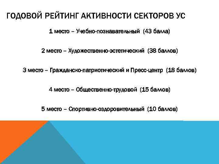 ГОДОВОЙ РЕЙТИНГ АКТИВНОСТИ СЕКТОРОВ УС 1 место – Учебно-познавательный (43 балла) 2 место –