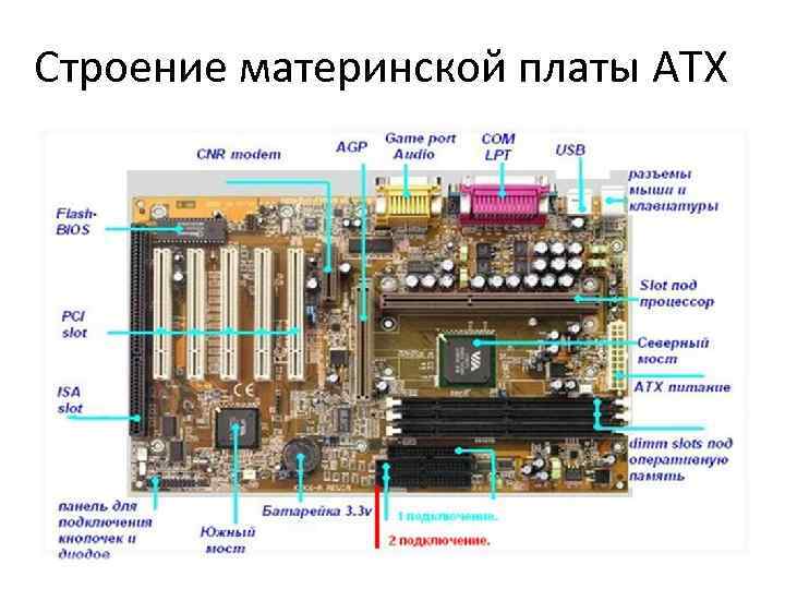 Выбор материнской платы реферат