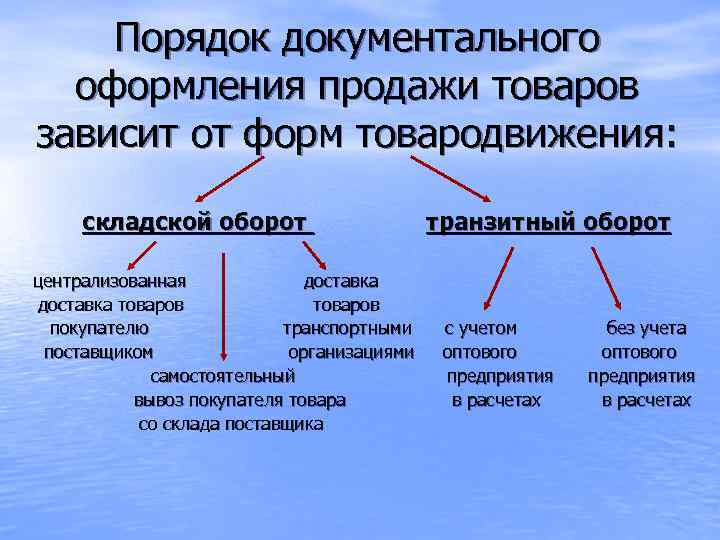 Порядок документального оформления продажи товаров зависит от форм товародвижения: складской оборот централизованная доставка товаров