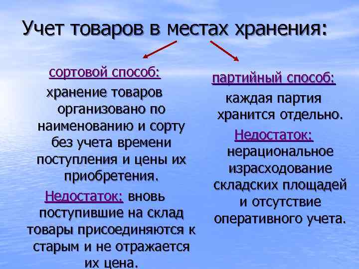 Учет товаров в местах хранения: сортовой способ: хранение товаров организовано по наименованию и сорту