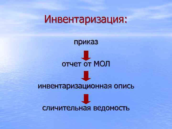 Инвентаризация: приказ отчет от МОЛ инвентаризационная опись сличительная ведомость 