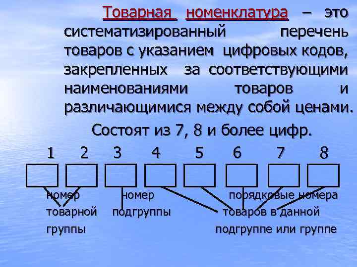 Код товара етснг. Товарная номенклатура это Подробный перечень. Единая тарифно-статистическая номенклатура грузов. Структура кода ЕТСНГ. Азбука ТНВЭД.