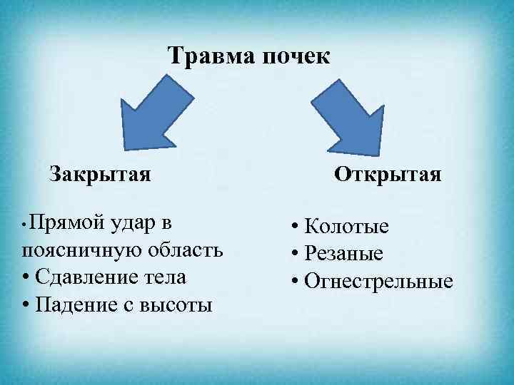 Травма почек Закрытая Прямой удар в поясничную область • Сдавление тела • Падение с