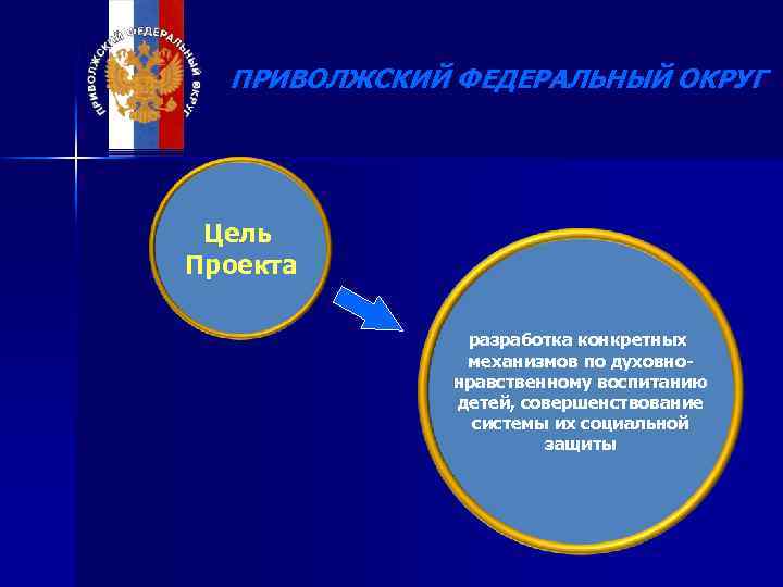 ПРИВОЛЖСКИЙ ФЕДЕРАЛЬНЫЙ ОКРУГ Цель Проекта разработка конкретных механизмов по духовнонравственному воспитанию детей, совершенствование системы