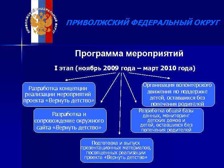 ПРИВОЛЖСКИЙ ФЕДЕРАЛЬНЫЙ ОКРУГ Программа мероприятий I этап (ноябрь 2009 года – март 2010 года)