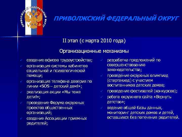 ПРИВОЛЖСКИЙ ФЕДЕРАЛЬНЫЙ ОКРУГ II этап (с марта 2010 года) Организационные механизмы ü ü ü