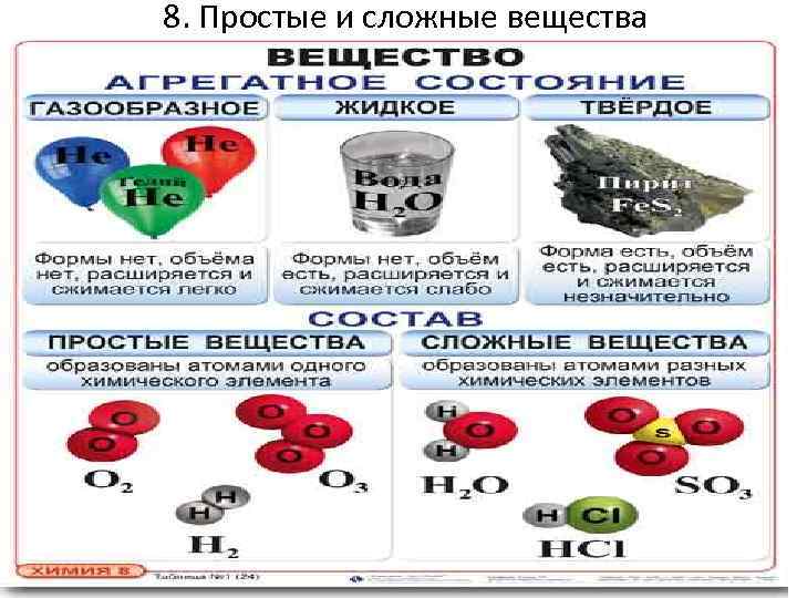 8. Простые и сложные вещества 