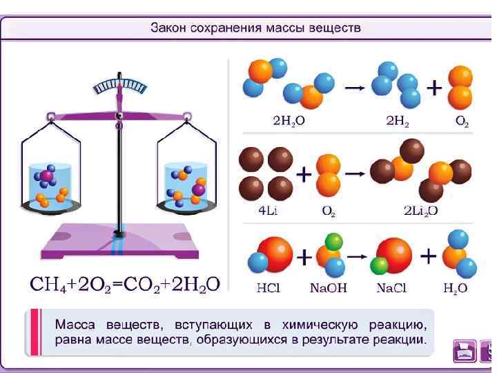  • Закон сохранения массы веществ в реакциях 