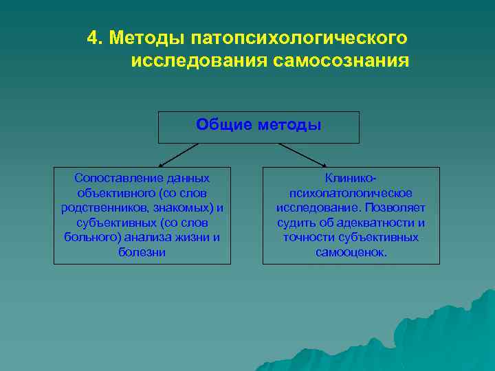 Общие методы исследования. Методы исследования самосознания. Методы патопсихологического исследования. Методики исследования самосознания. Методики для изучения самосознания.