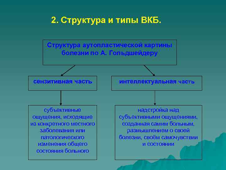 Формирование внутренней картины болезни зависит