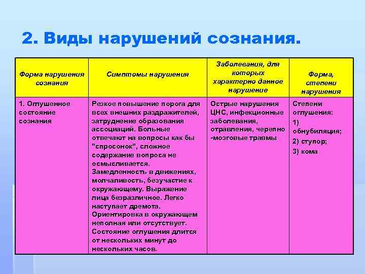 Характерные признаки сознания. Классификация расстройств сознания неврология. Основные симптомы нарушения сознания. Формы нарушения сознания неврология. Расстройство сознания симптомы.