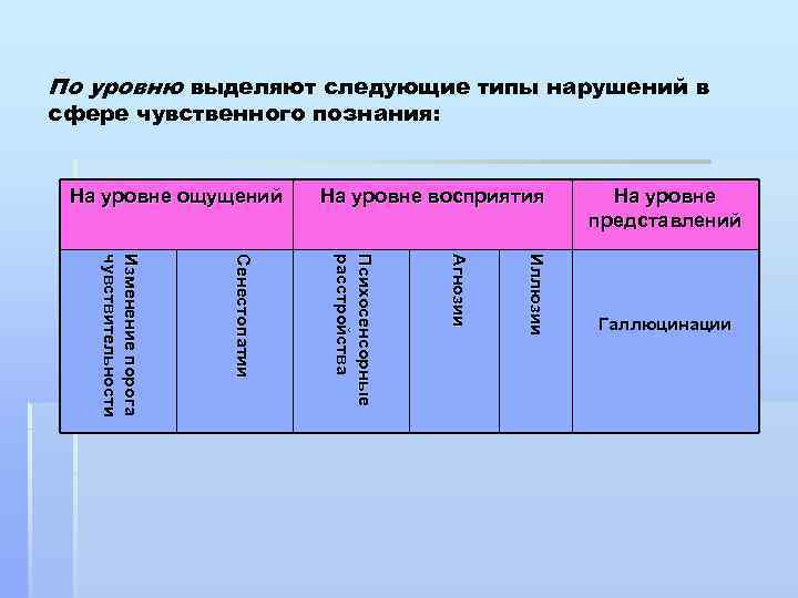 По уровню выделяют следующие типы нарушений в сфере чувственного познания: На уровне представлений На