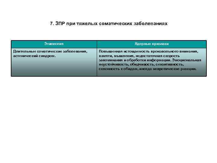 7. ЗПР при тяжелых соматических заболеваниях Этиология Длительные соматические заболевания, астенический синдром. Ядерные признаки