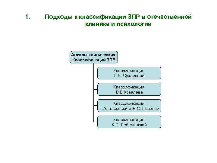 Классификация лебединской зпр схема