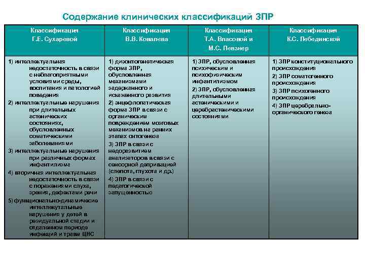 Классификация суппле картинки