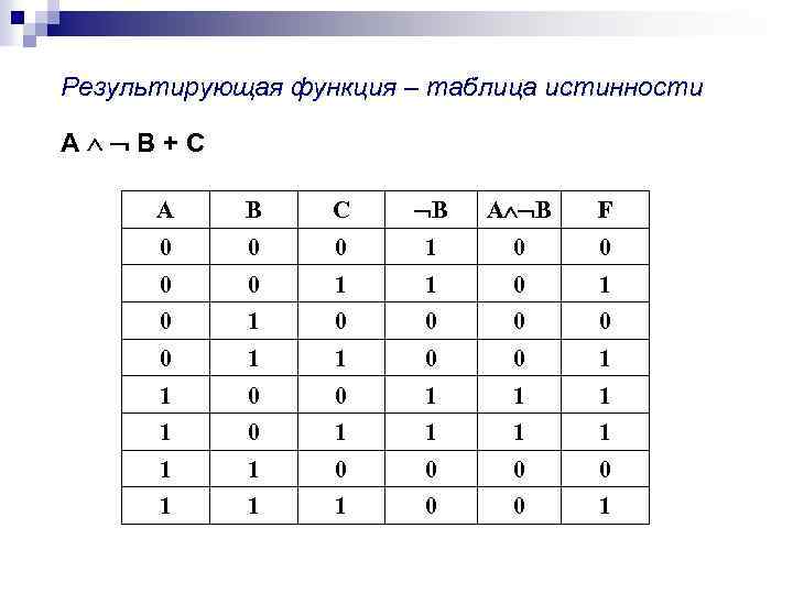 Таблица истинности 1 0