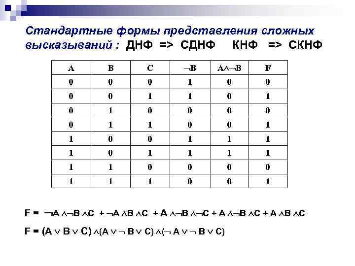 Днф и кнф совпадают