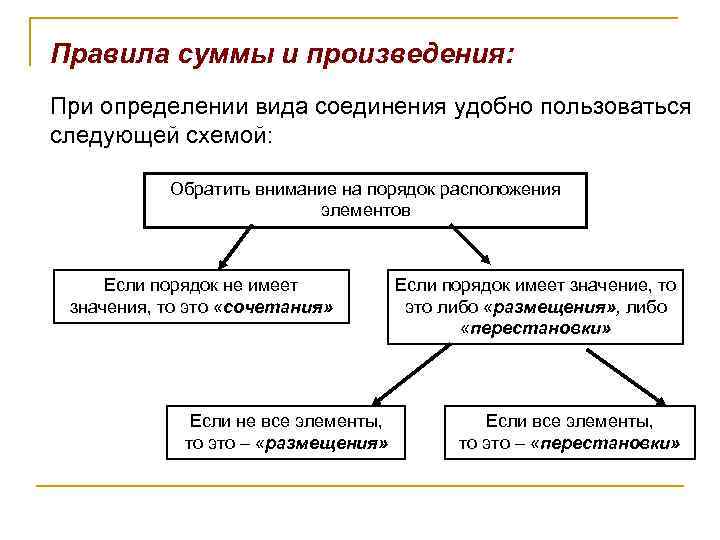 Правила суммы и произведения: При определении вида соединения удобно пользоваться следующей схемой: Обратить внимание