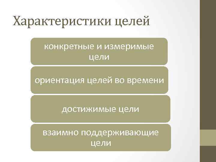 Характеристики целей конкретные и измеримые цели ориентация целей во времени достижимые цели взаимно поддерживающие
