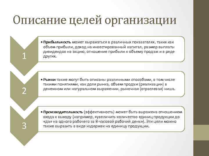 Описание целей организации 1 2 3 • Прибыльность может выражаться в различных показателях, таких