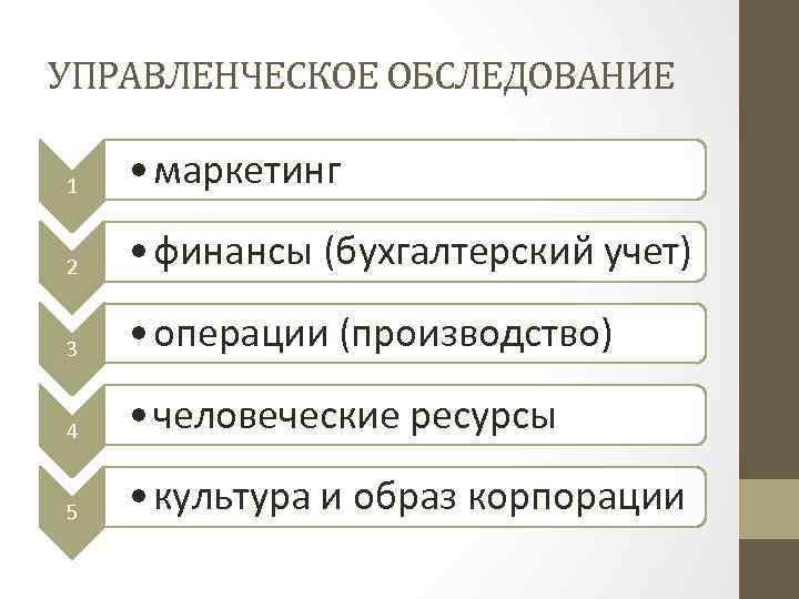 УПРАВЛЕНЧЕСКОЕ ОБСЛЕДОВАНИЕ 1 • маркетинг 2 • финансы (бухгалтерский учет) 3 • операции (производство)