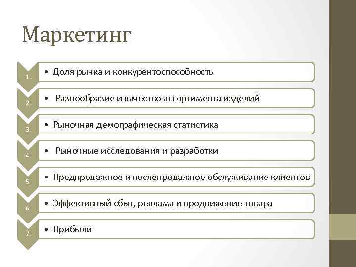 Маркетинг 1. • Доля рынка и конкурентоспособность 2. • Разнообразие и качество ассортимента изделий