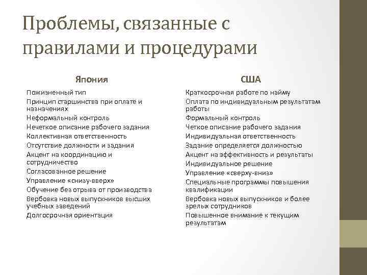 Проблемы, связанные с правилами и процедурами Япония Пожизненный тип Принцип старшинства при оплате и