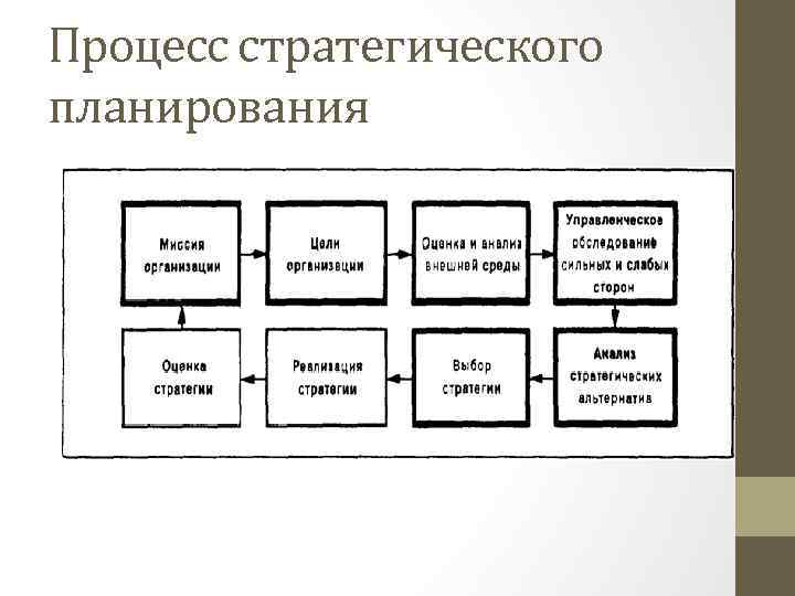 Разделы стратегического плана