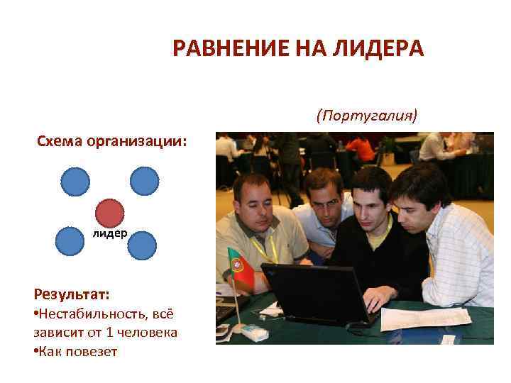 РАВНЕНИЕ НА ЛИДЕРА (Португалия) Схема организации: лидер Результат: • Нестабильность, всё зависит от 1