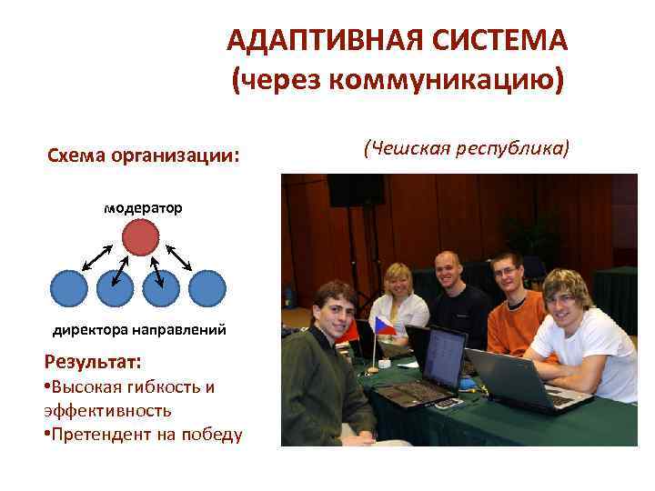 АДАПТИВНАЯ СИСТЕМА (через коммуникацию) Схема организации: модератор директора направлений Результат: • Высокая гибкость и