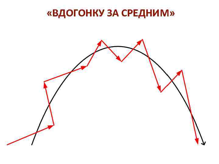  «ВДОГОНКУ ЗА СРЕДНИМ» 