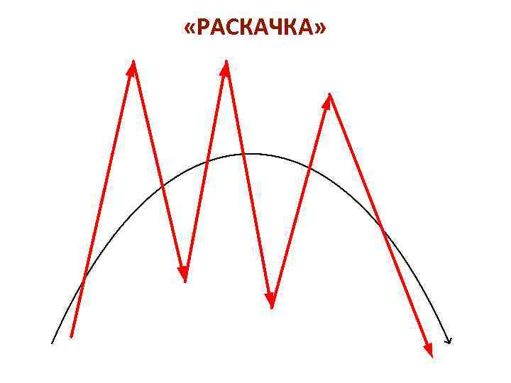  «РАСКАЧКА» 