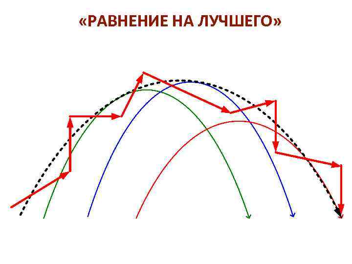  «РАВНЕНИЕ НА ЛУЧШЕГО» 