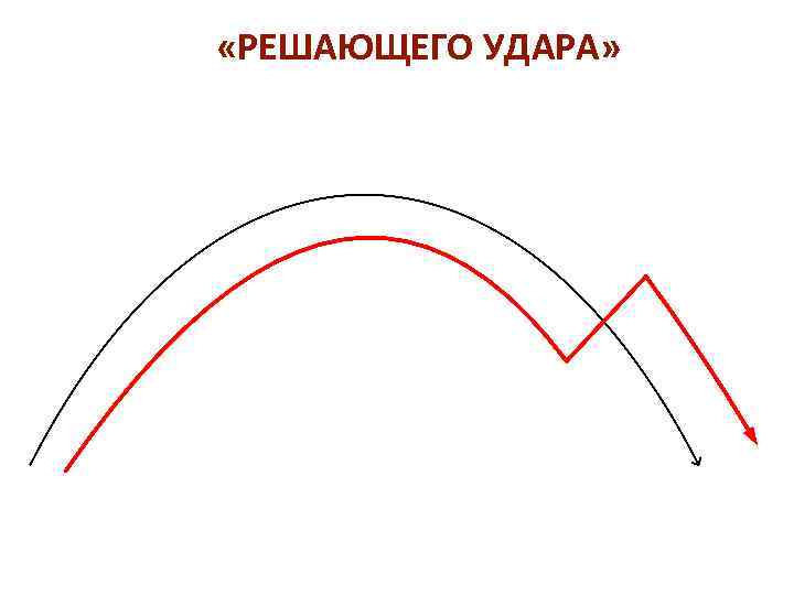  «РЕШАЮЩЕГО УДАРА» 