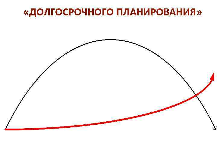  «ДОЛГОСРОЧНОГО ПЛАНИРОВАНИЯ» 
