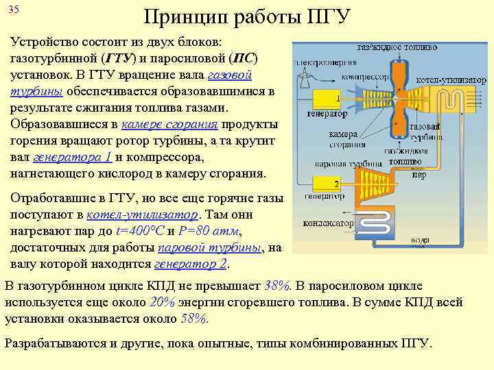 35 Принцип работы ПГУ Устройство состоит из двух блоков: газотурбинной (ГТУ) и паросиловой (ПС)