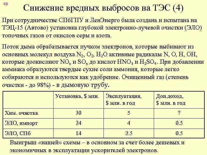 49 Снижение вредных выбросов на ТЭС (4) При сотрудничестве СПб. ГПУ и Лен. Энерго